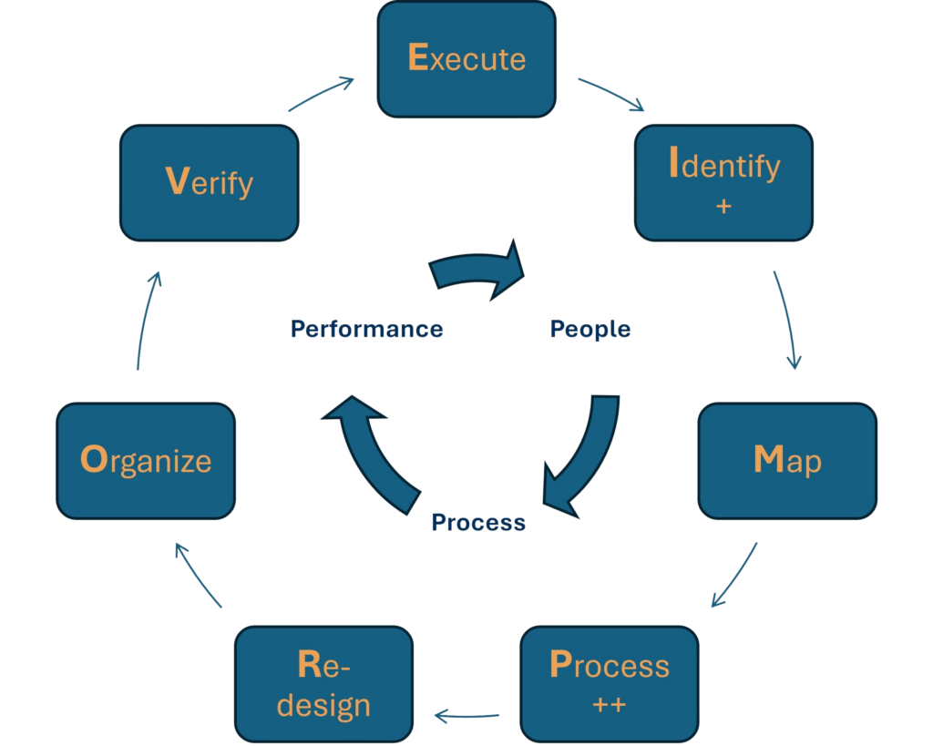 3P-framework